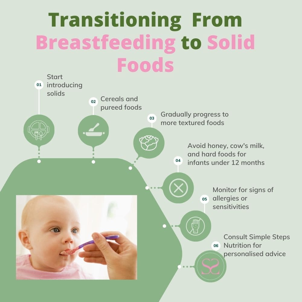 transitioning from breastfeeding to solid foods